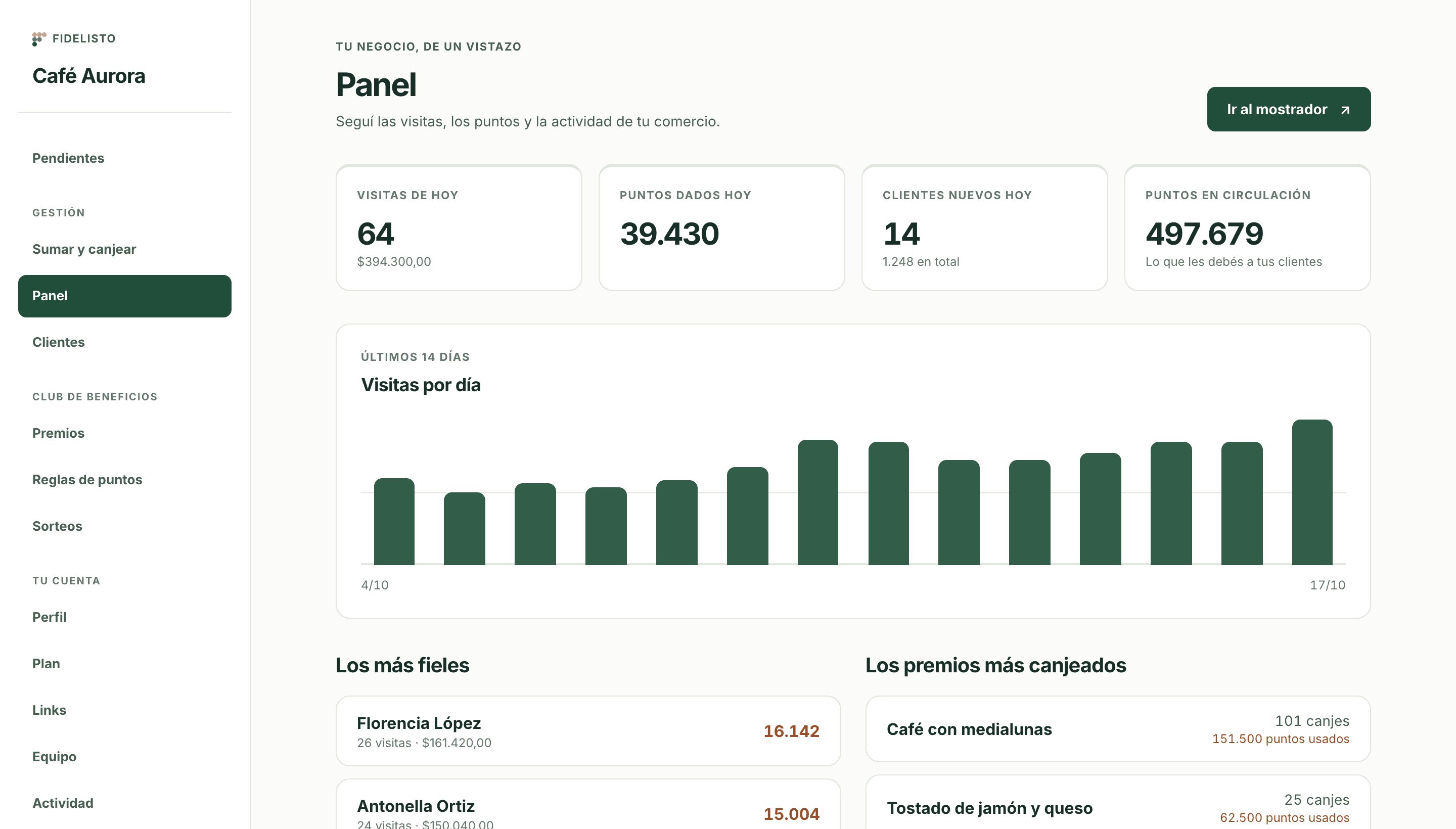 Panel de Fidelisto con visitas, puntos y actividad del comercio